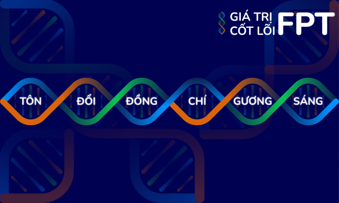 giá trị cốt lõi của FPT 1